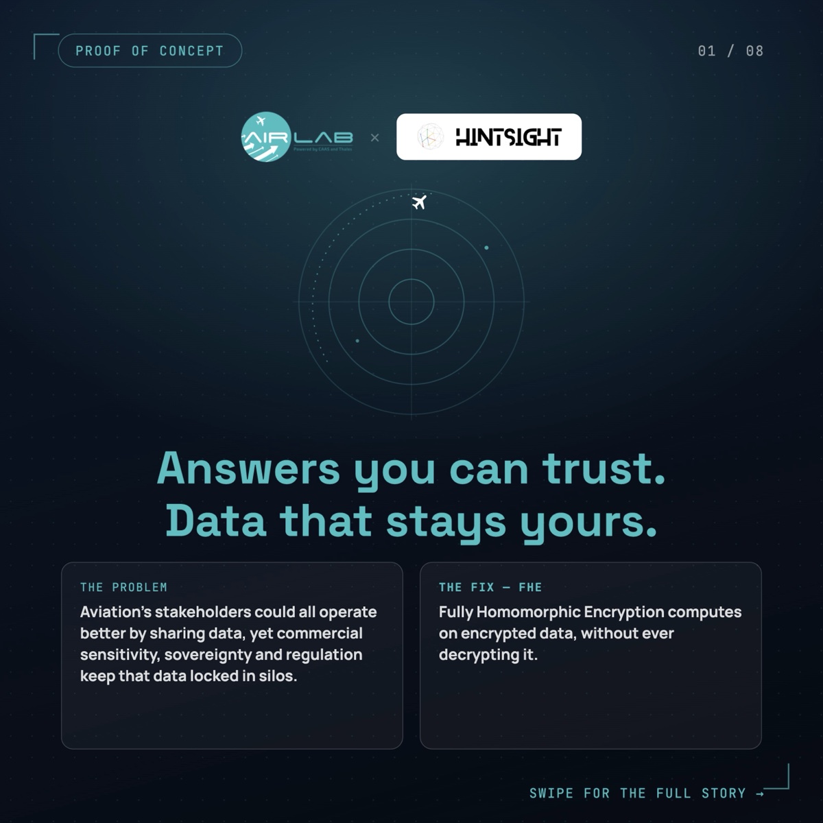 Get the Answer, Without Ever Seeing the Data: slide 1 of 8